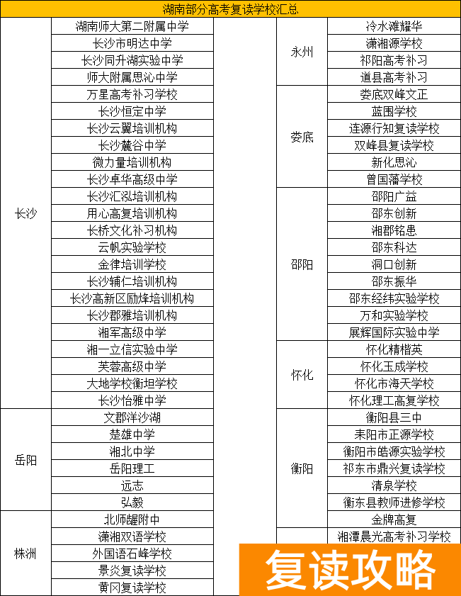 湖南复读学校哪个最好（汇总四个复读学校）
